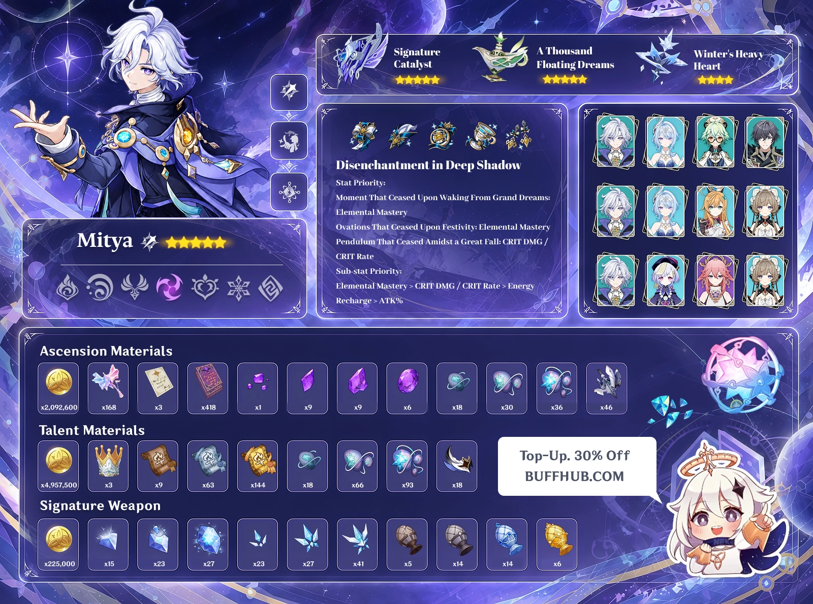 Mitya Genshin Impact V7.2 build guide with best weapons, artifacts, teams, stats, and ascension materials