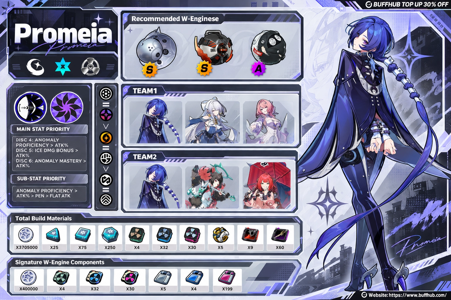 Promeia Character Build Summary One-Pager