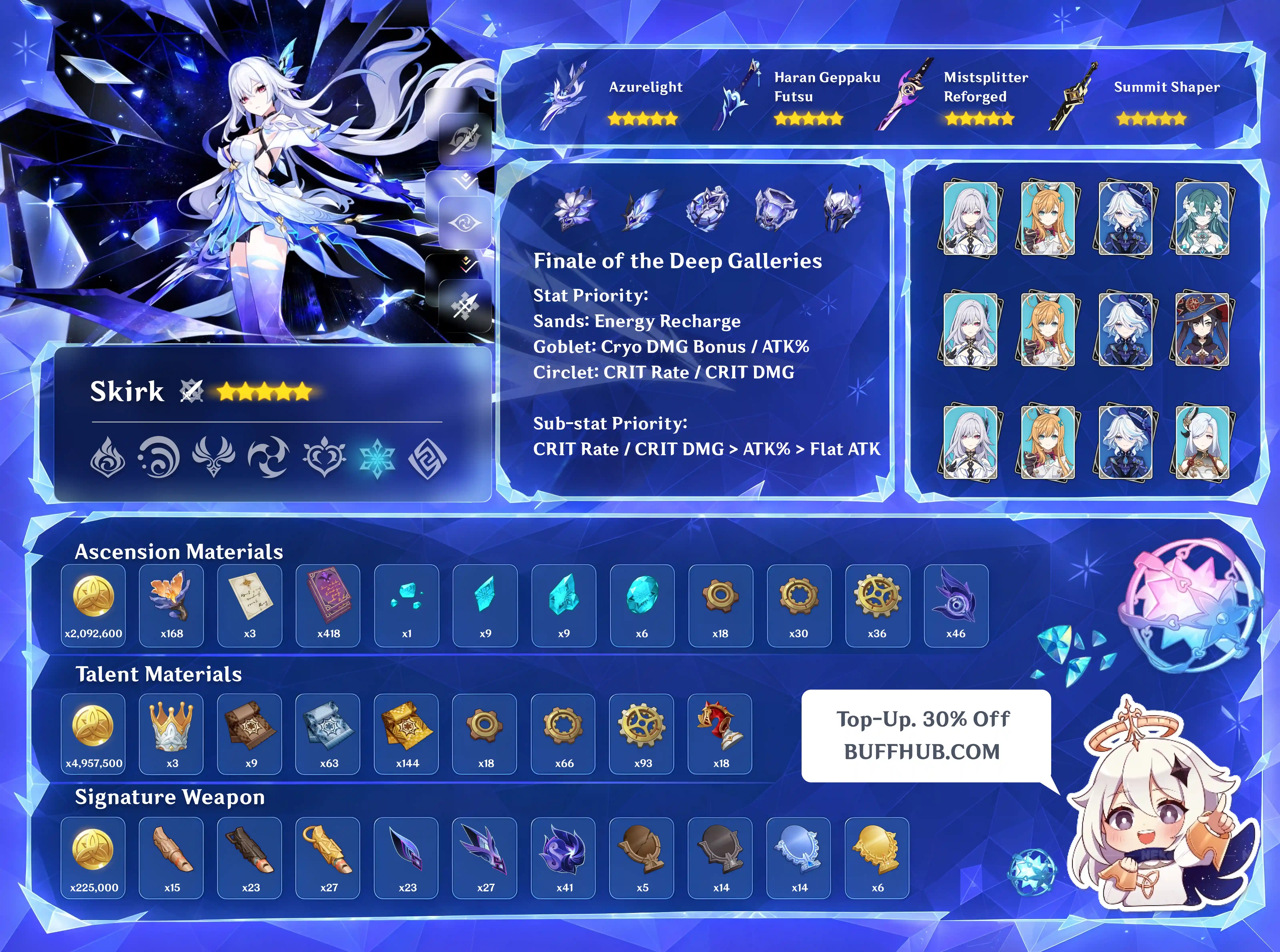 Skirk build guide infographic featuring recommended weapons, artifacts, main stats, substats, and team compositions in Genshin Impact.