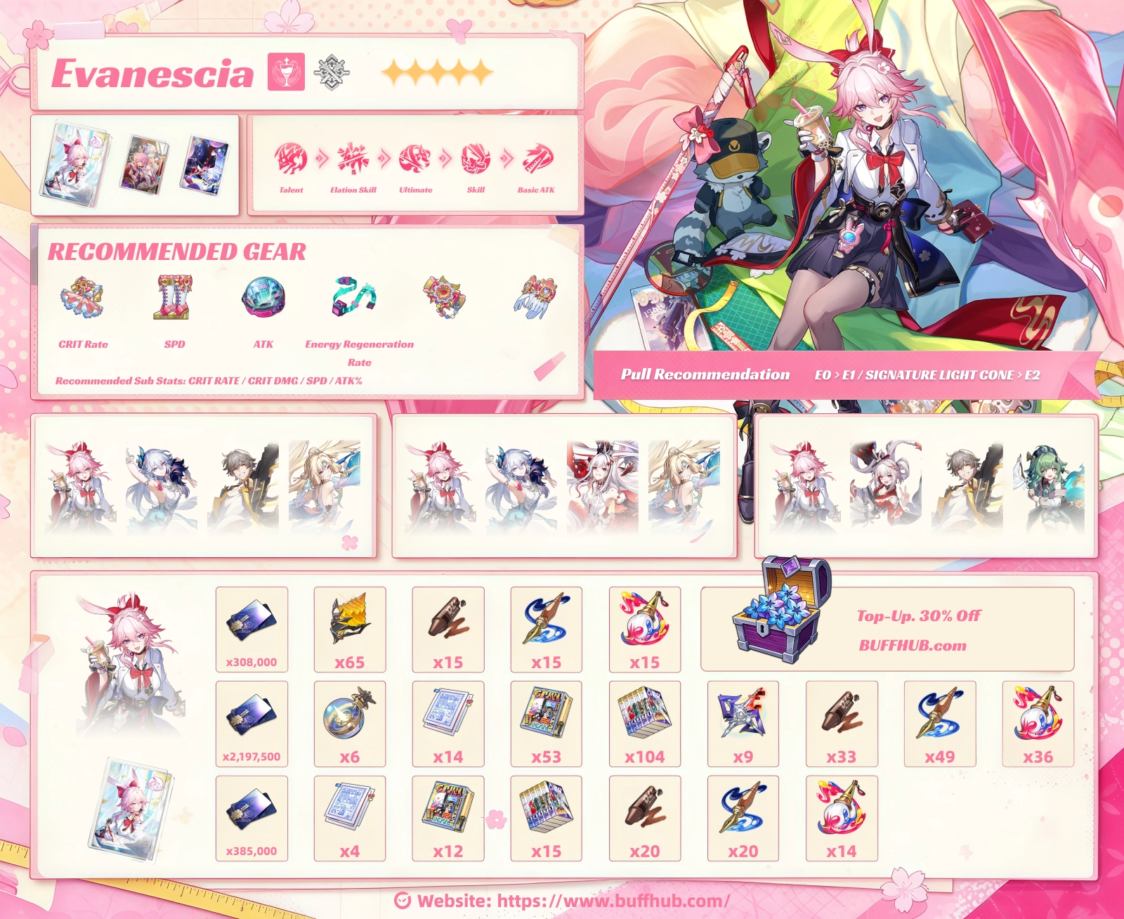 Honkai Star Rail Evanescia build guide infographic featuring best Light Cones, skill priority, recommended Relics and Planar Ornaments, main stats, team compositions, pull recommendations, and ascension materials.