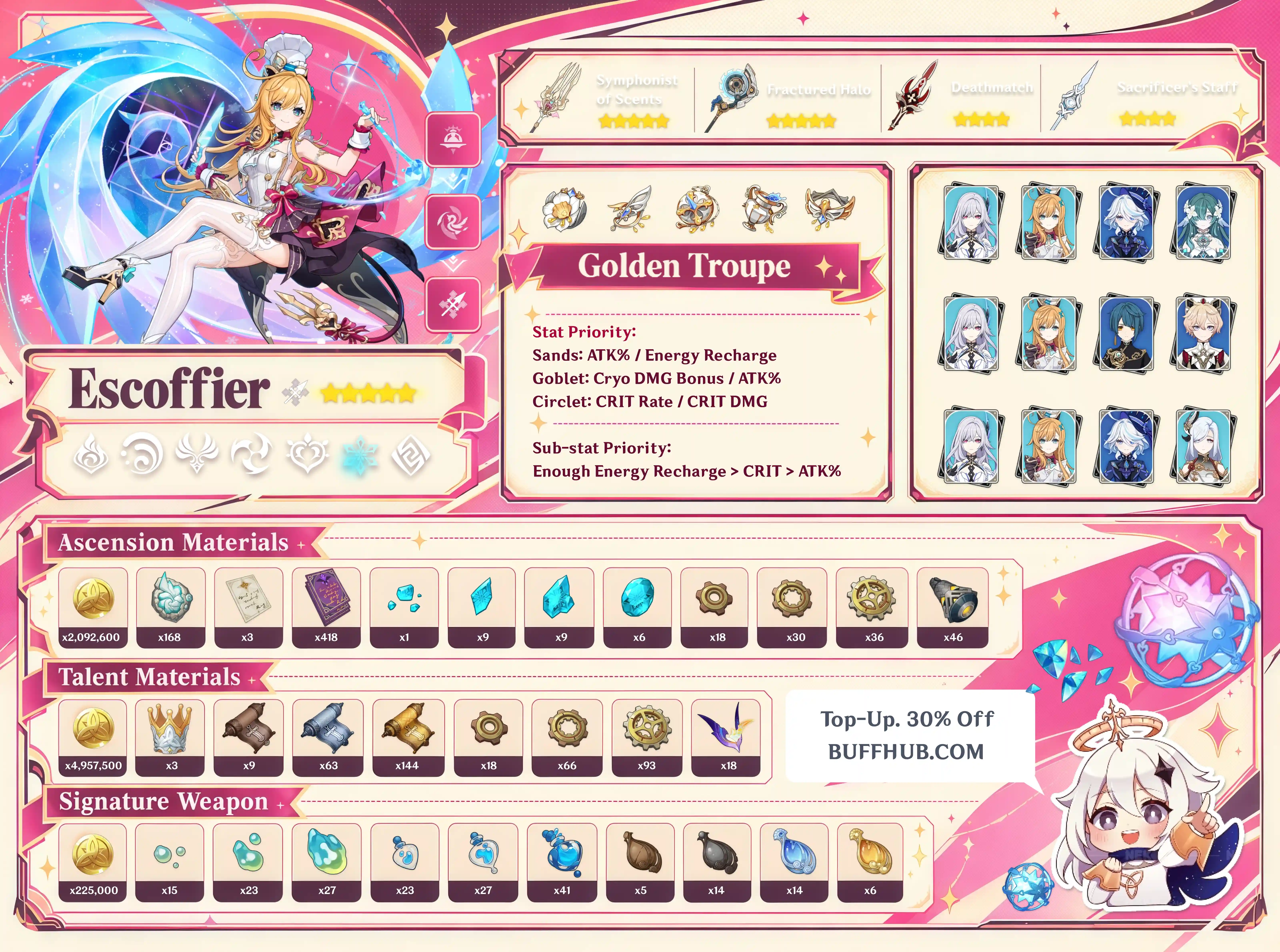 Genshin Impact Escoffier build guide infographic featuring best weapons, Golden Troupe artifacts, team compositions, talent priority, and ascension materials
